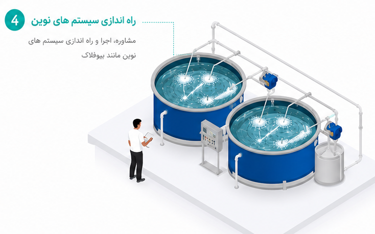 راه اندازی سیستم های نوین آبزی پروری