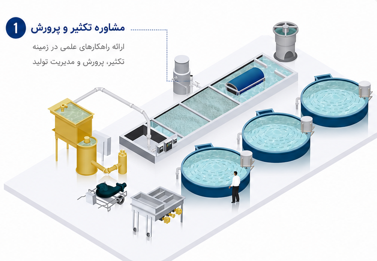 مشاوره و تکثیر و پرورش آبزیان